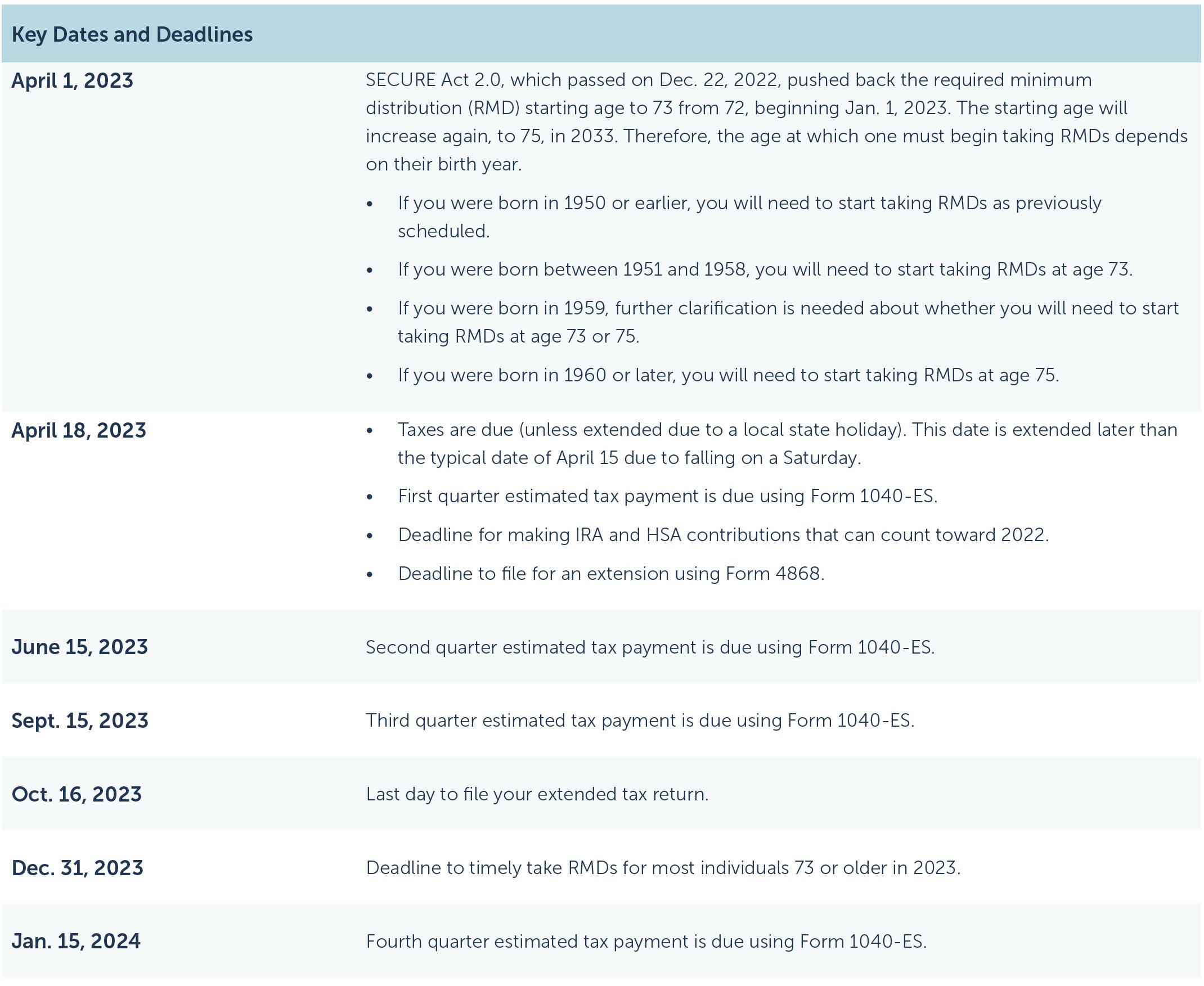 Key Dates and Deadlines