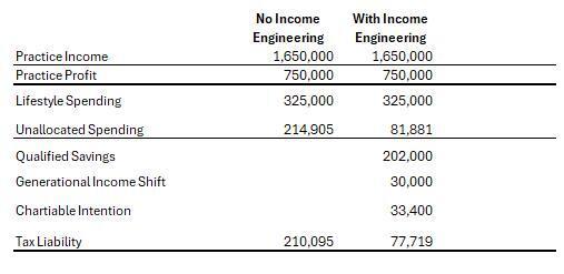 Income Engineering_2