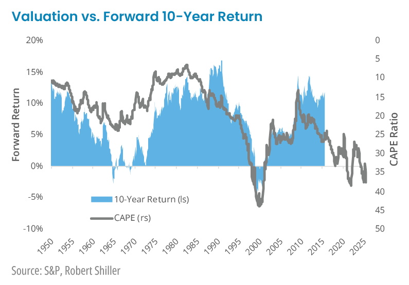 10YearReturn