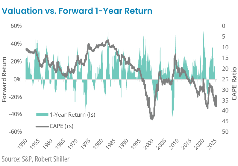 OneYearReturn