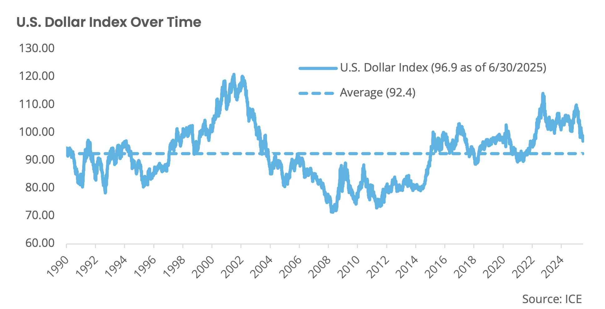 US-Dollar-Index