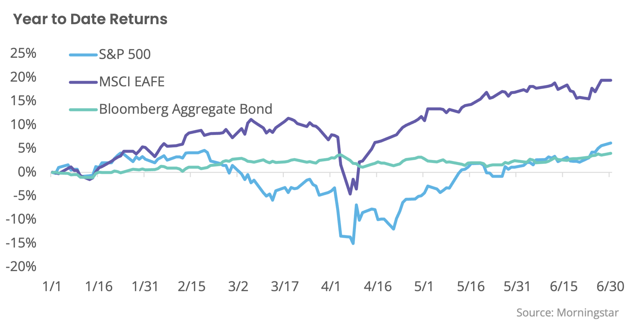 Year-To-Date-Returns2