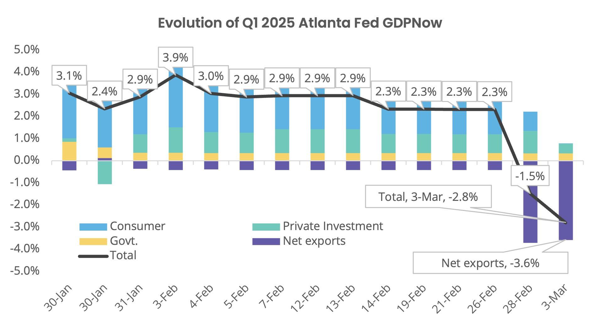 Evolution of Q1 2025 Atlanta